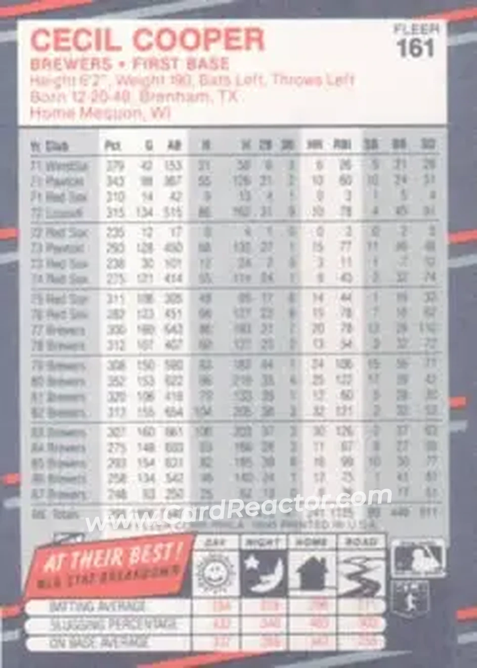 1988 Fleer #161 - Cecil Cooper - Milwaukee Brewers - Back 1988 Fleer #161 - Cecil Cooper - Milwaukee Brewers - Back
