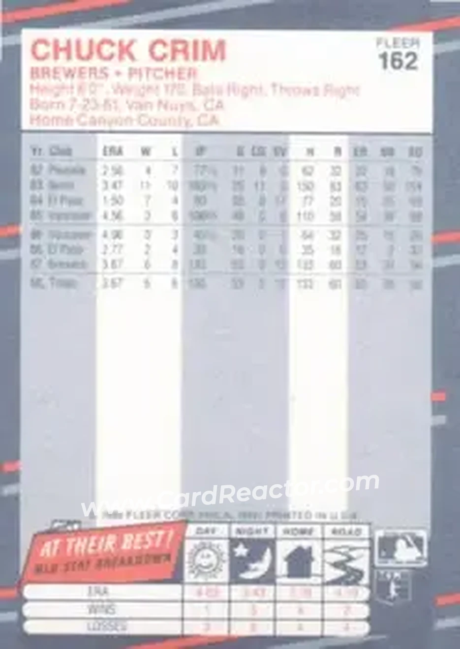 1988 Fleer #162 - Chuck Crim - Milwaukee Brewers - Back