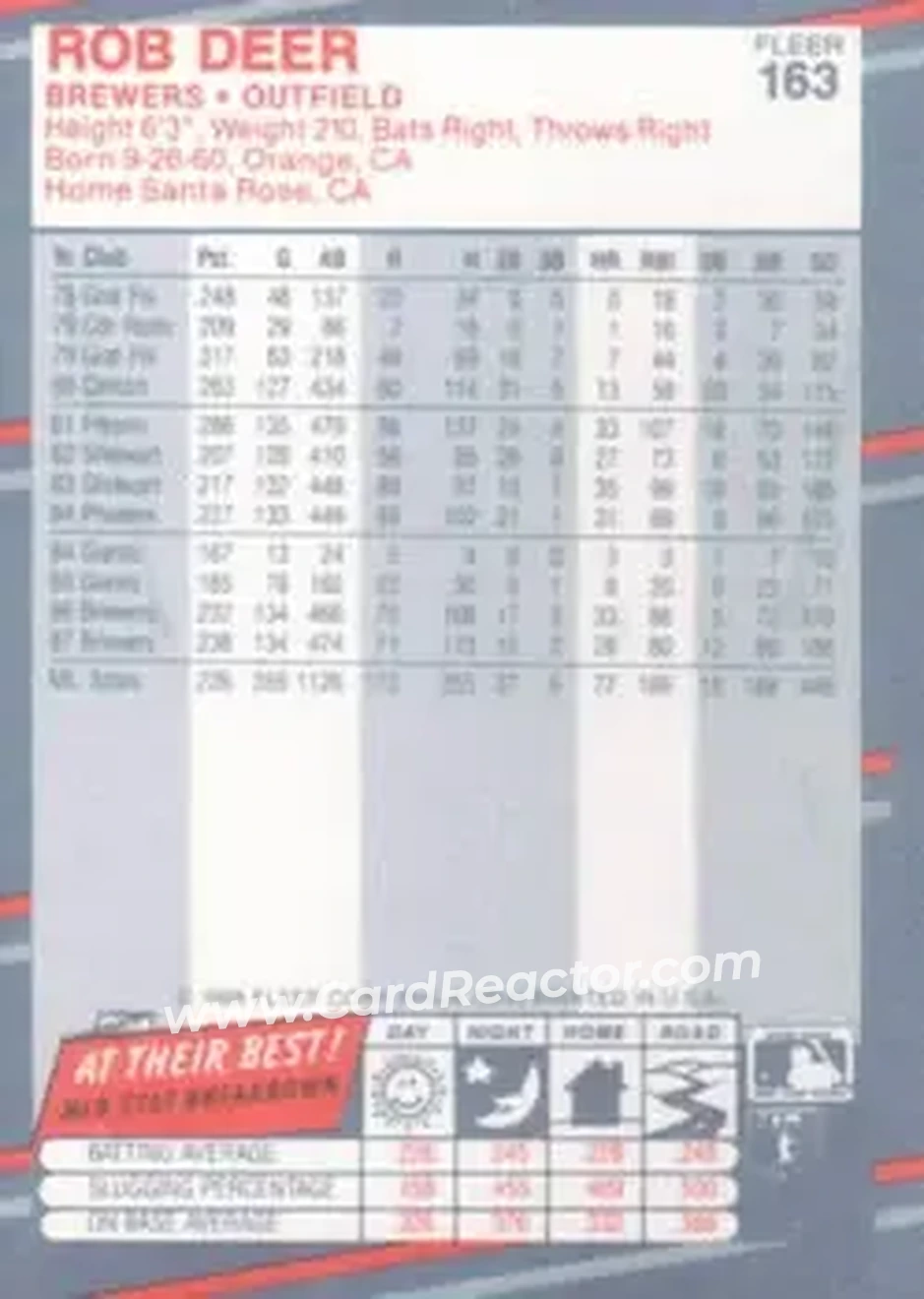 1988 Fleer #163 - Rob Deer - Milwaukee Brewers - Back 1988 Fleer #163 - Rob Deer - Milwaukee Brewers - Back