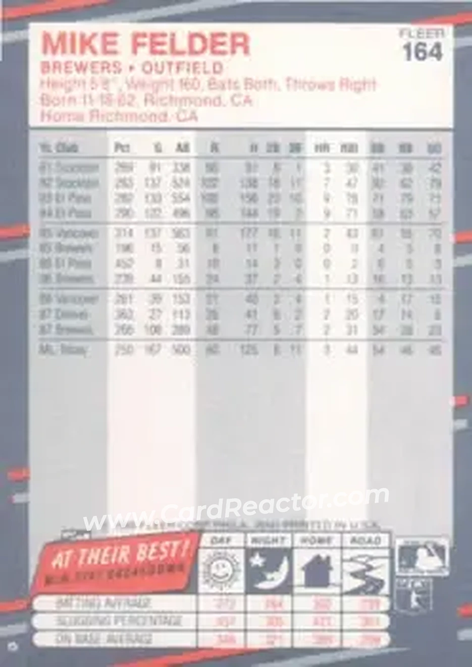 1988 Fleer #164 - Mike Felder - Milwaukee Brewers - Back