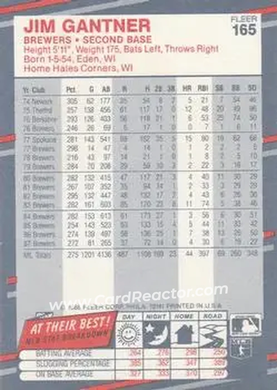 1988 Fleer #165 - Jim Gantner - Milwaukee Brewers - Back 1988 Fleer #165 - Jim Gantner - Milwaukee Brewers - Back