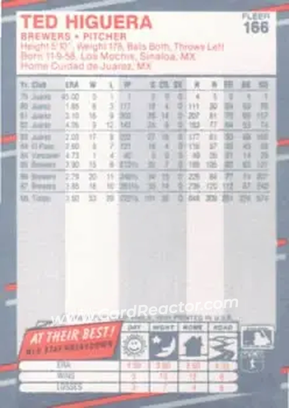 1988 Fleer #166 - Teddy Higuera - Milwaukee Brewers - Back 1988 Fleer #166 - Teddy Higuera - Milwaukee Brewers - Back