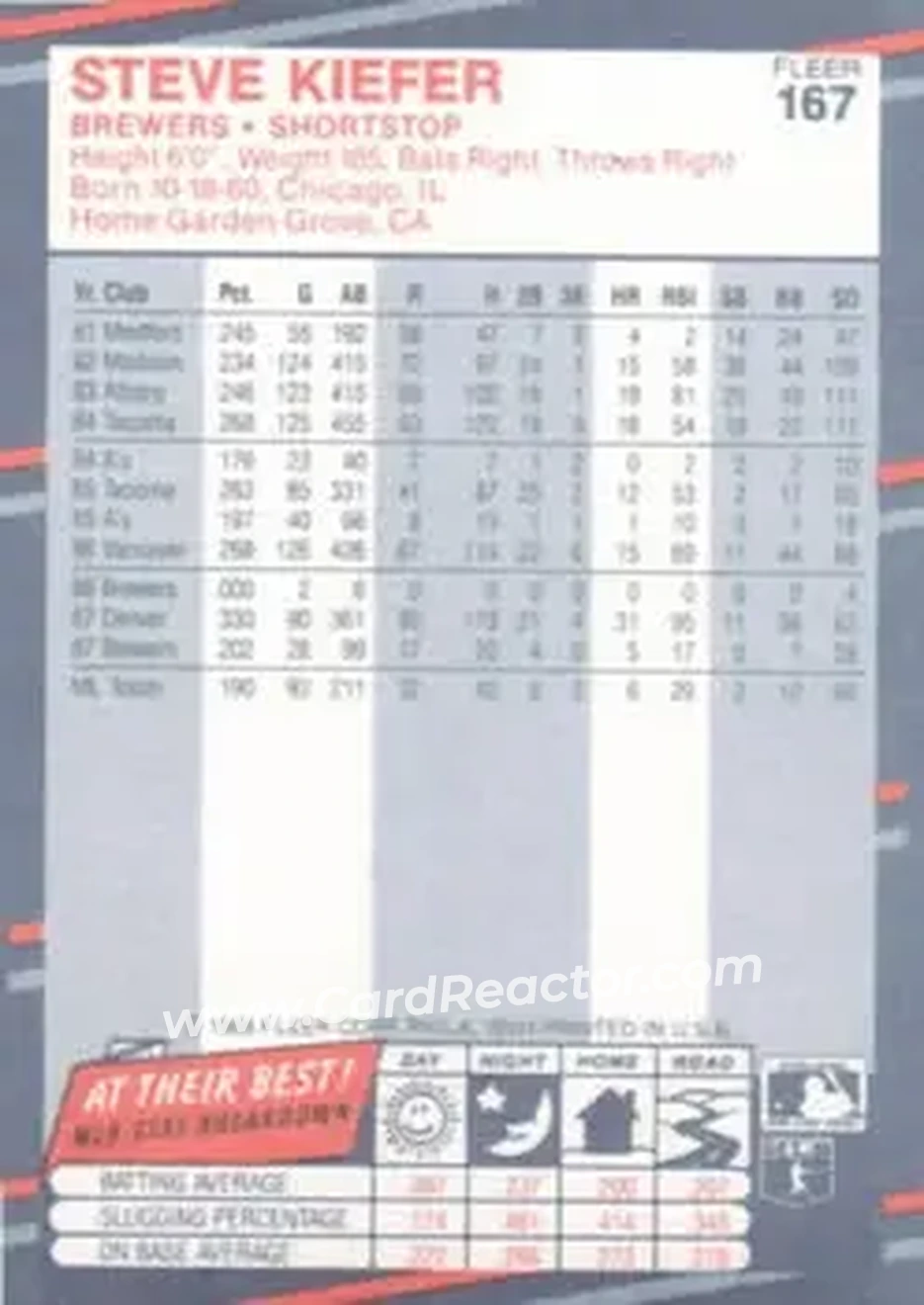1988 Fleer #167 - Steve Kiefer - Milwaukee Brewers - Back