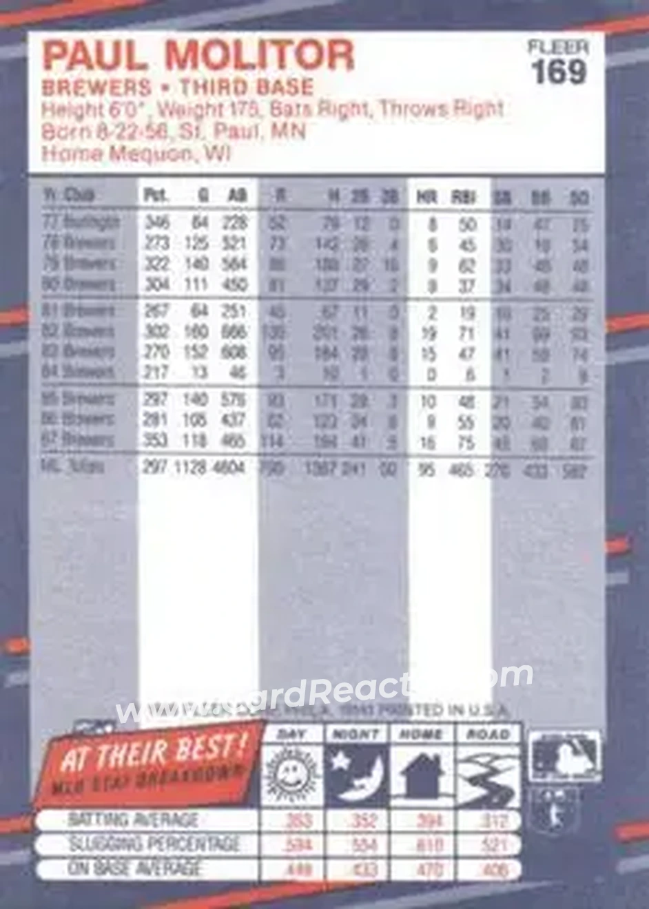 1988 Fleer #169 - Paul Molitor - Milwaukee Brewers - Back