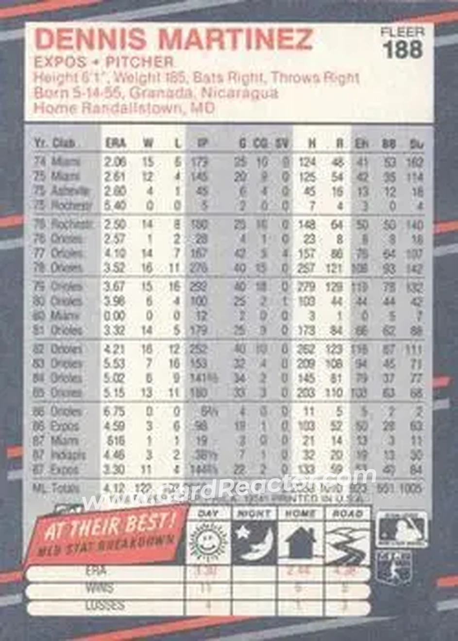 1988 Fleer #188 - Denny Martinez - Montreal Expos - Back