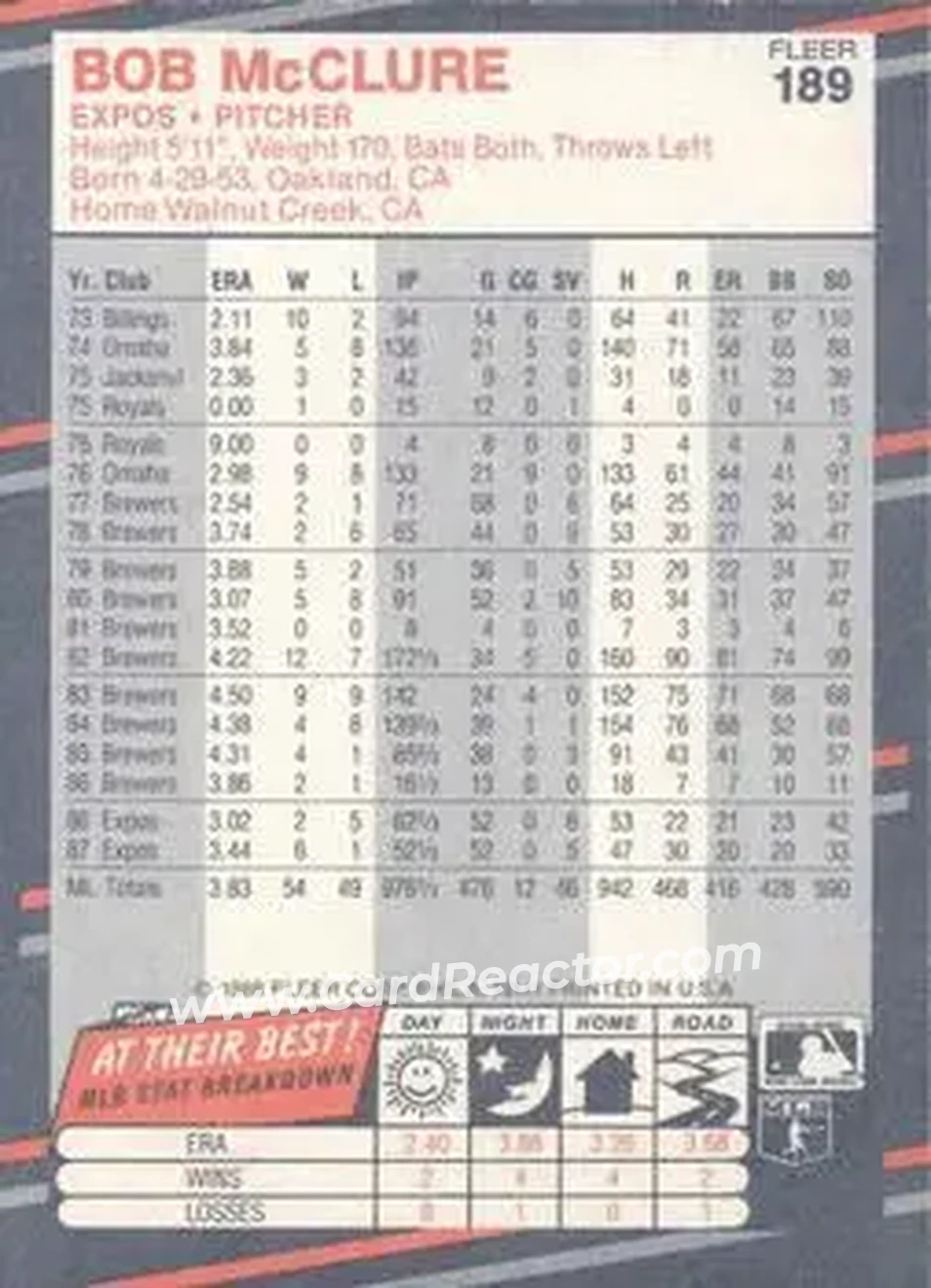 1988 Fleer #189 - Bob McClure - Montreal Expos - Back