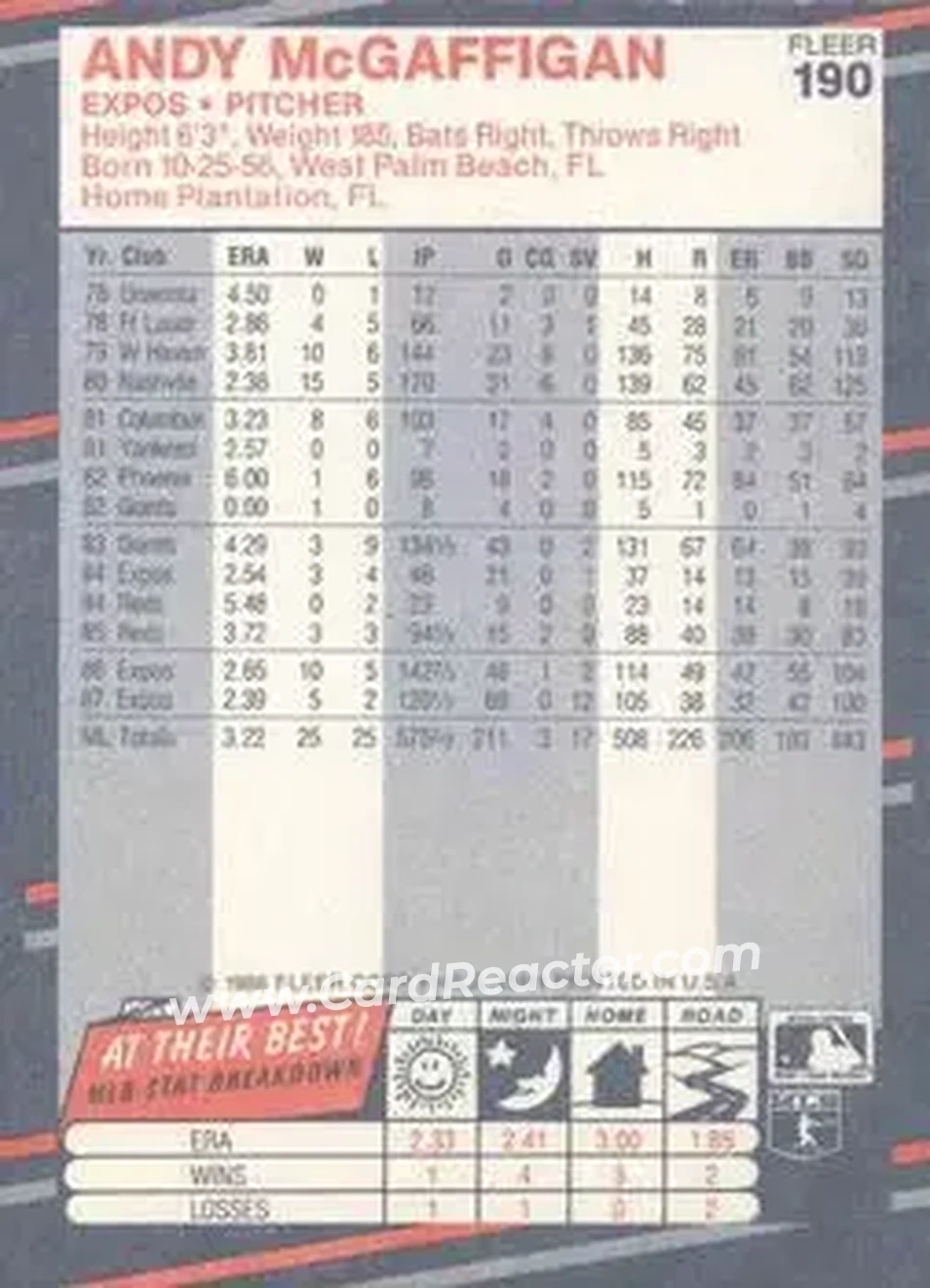 1988 Fleer #190 - Andy McGaffigan - Montreal Expos - Back