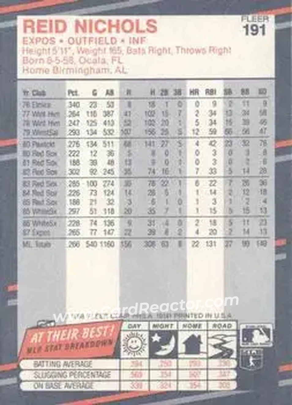 1988 Fleer #191 - Reid Nichols - Montreal Expos - Back