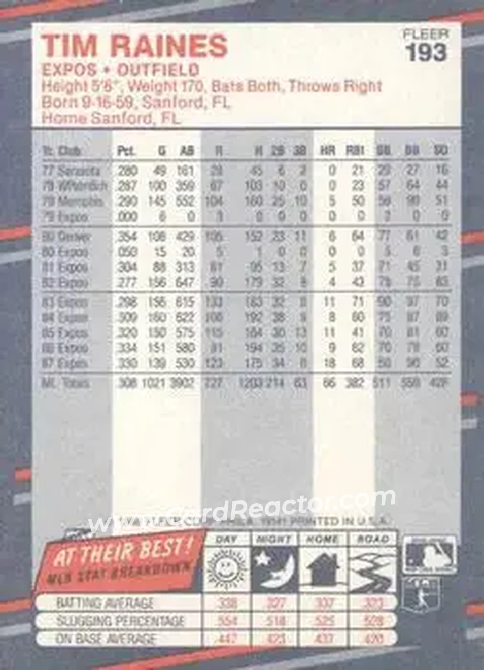 1988 Fleer #193 - Tim Raines - Montreal Expos - Back