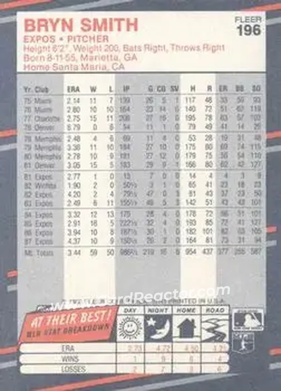 1988 Fleer #196 - Bryn Smith - Montreal Expos - Back