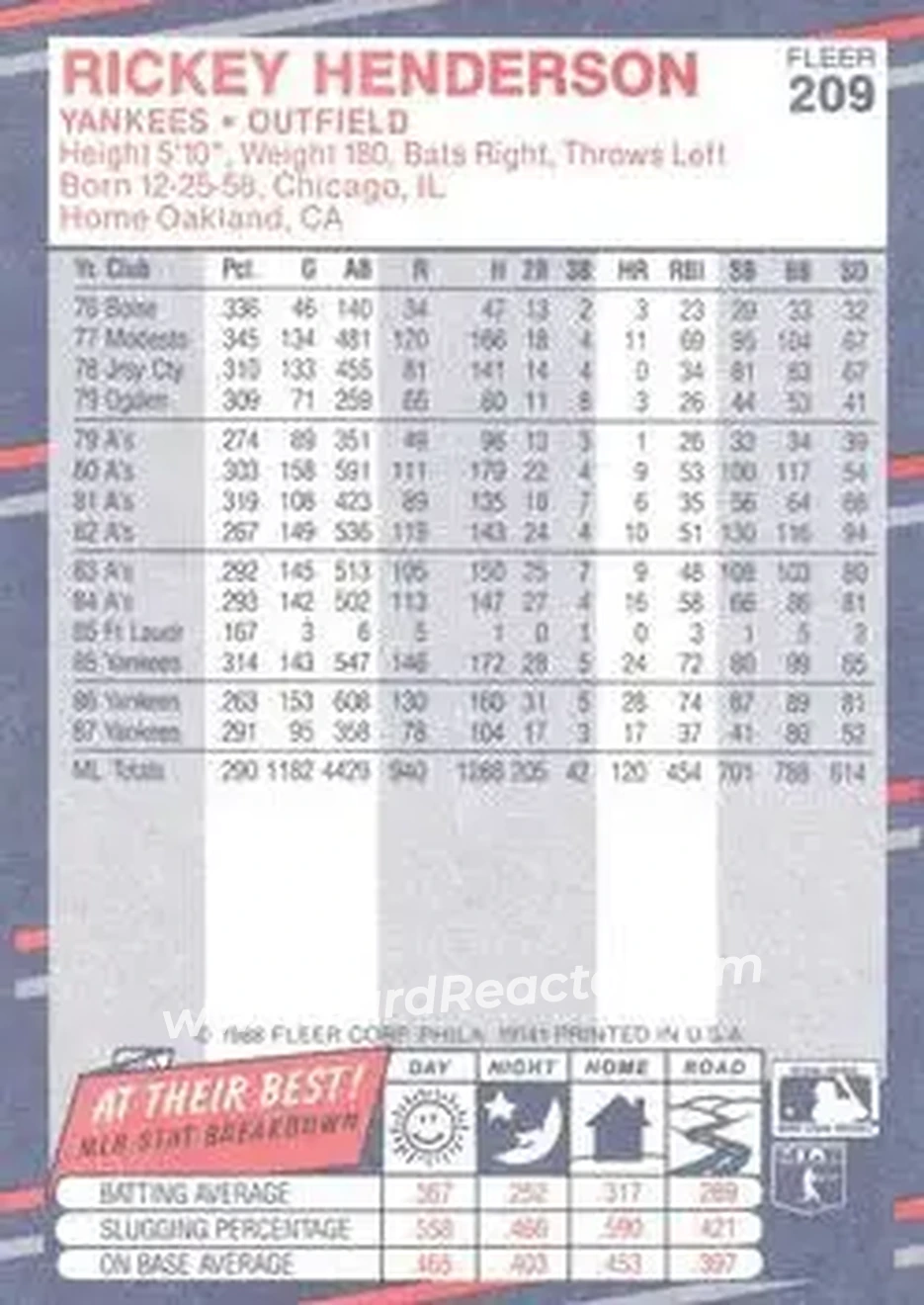 1988 Fleer #209 - Rickey Henderson - New York Yankees - Back 1988 Fleer #209 - Rickey Henderson - New York Yankees - Back