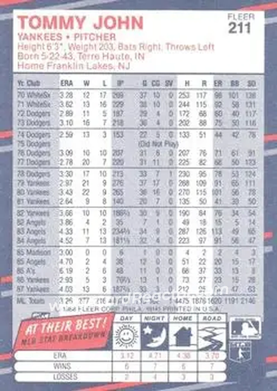 1988 Fleer #211 - Tommy John - New York Yankees - Back
