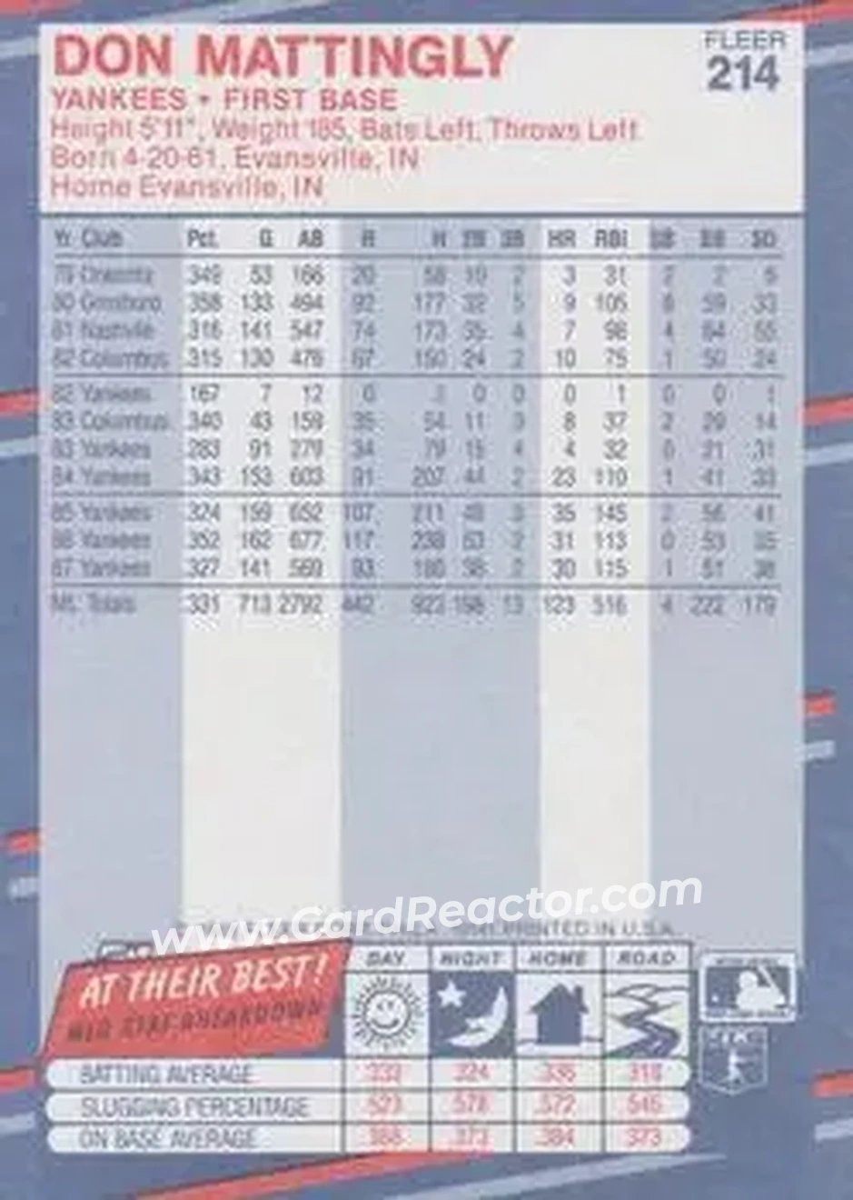 1988 Fleer #214 - Don Mattingly - New York Yankees - Back 1988 Fleer #214 - Don Mattingly - New York Yankees - Back
