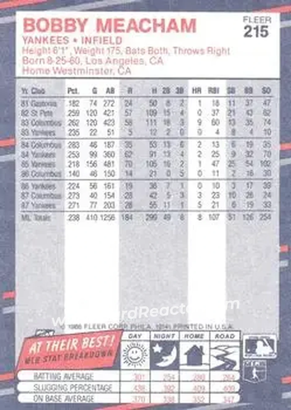 1988 Fleer #215 - Bobby Meacham - New York Yankees - Back