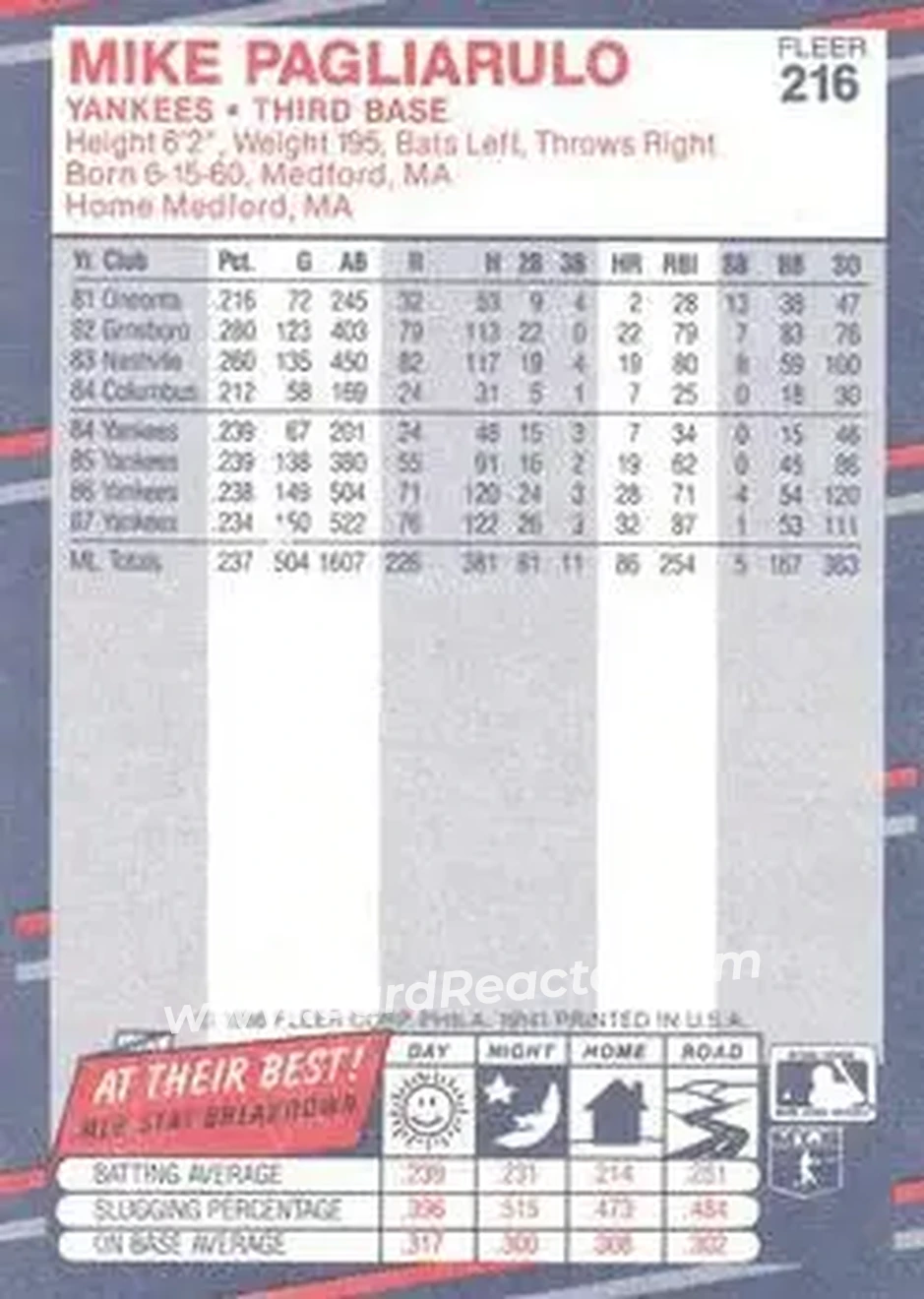 1988 Fleer #216 - Mike Pagliarulo - New York Yankees - Back