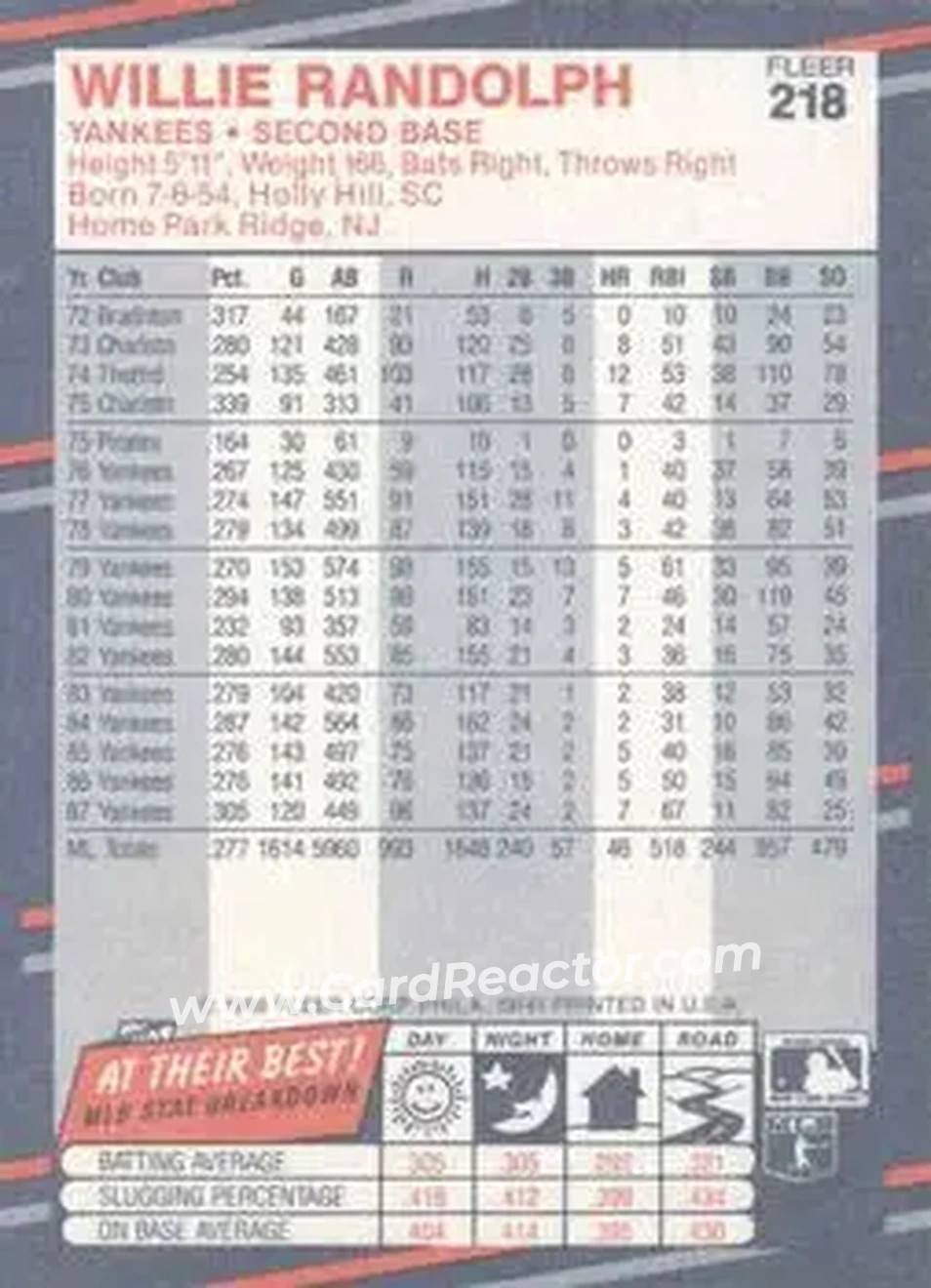 1988 Fleer #218 - Willie Randolph - New York Yankees - Back