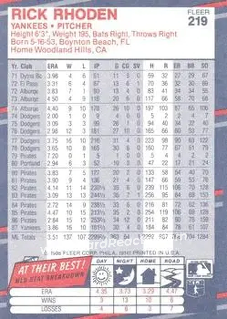 1988 Fleer #219 - Rick Rhoden - New York Yankees - Back
