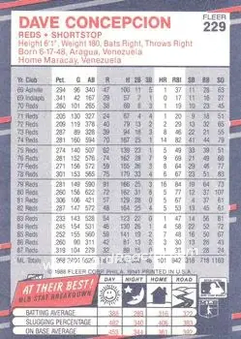 1988 Fleer #229 - Dave Concepcion - Cincinnati Reds - Back 1988 Fleer #229 - Dave Concepcion - Cincinnati Reds - Back