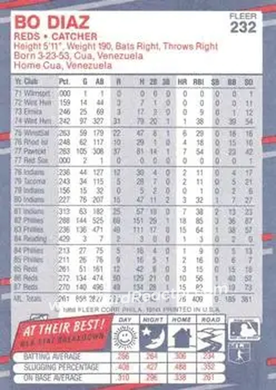 1988 Fleer #232 - Bo Diaz - Cincinnati Reds - Back