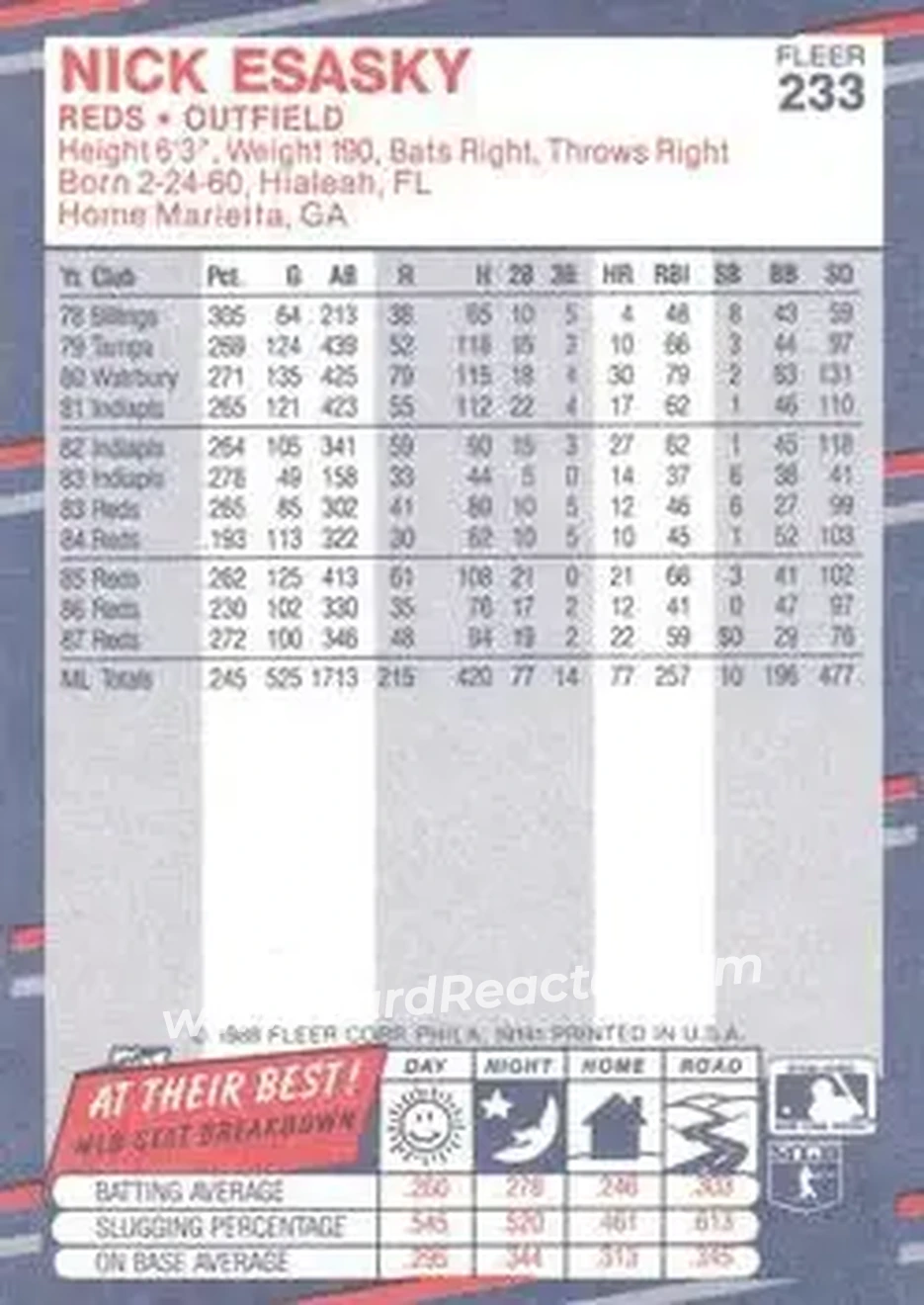 1988 Fleer #233 - Nick Esasky - Cincinnati Reds - Back