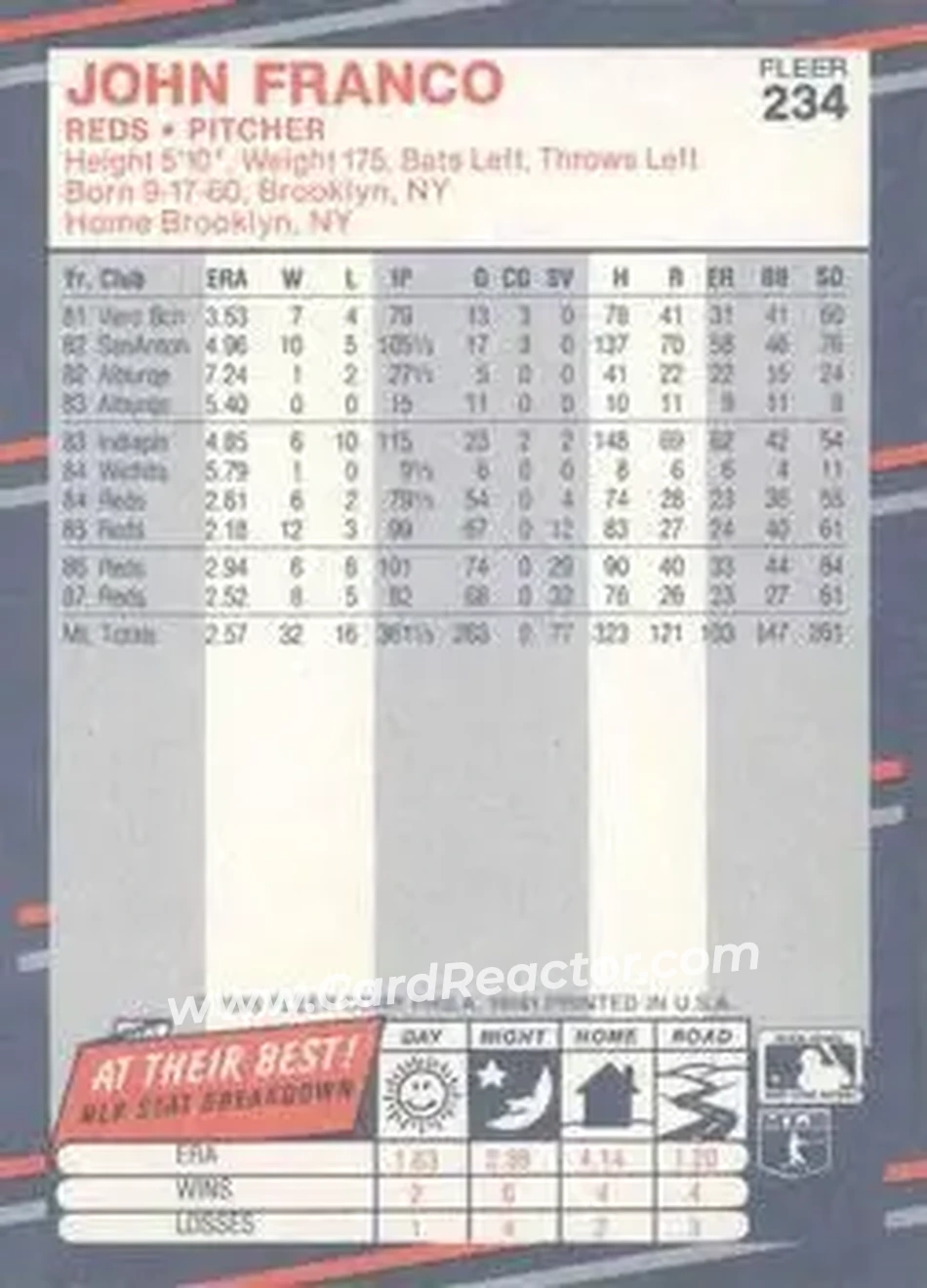 1988 Fleer #234 - John Franco - Cincinnati Reds - Back 1988 Fleer #234 - John Franco - Cincinnati Reds - Back