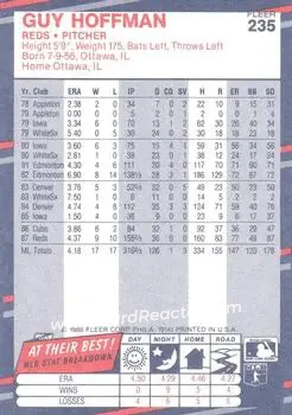 1988 Fleer #235 - Guy Hoffman - Cincinnati Reds - Back