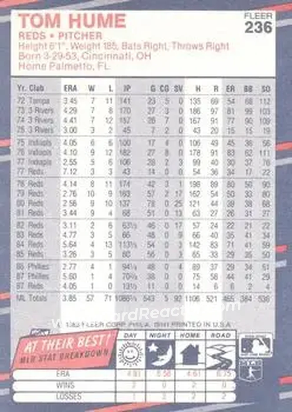 1988 Fleer #236 - Tom Hume - Cincinnati Reds - Back