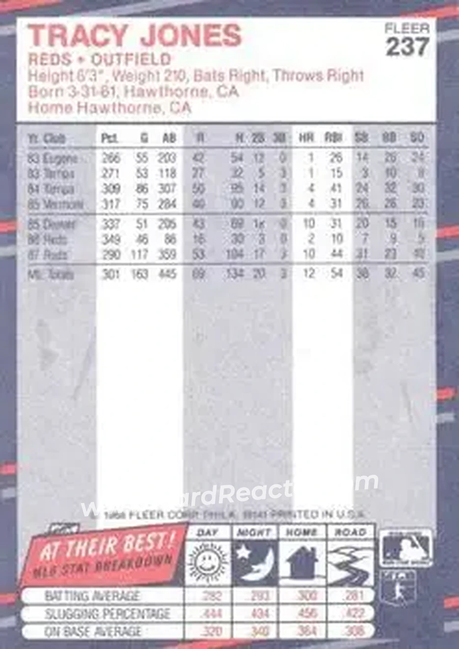 1988 Fleer #237 - Tracy Jones - Cincinnati Reds - Back