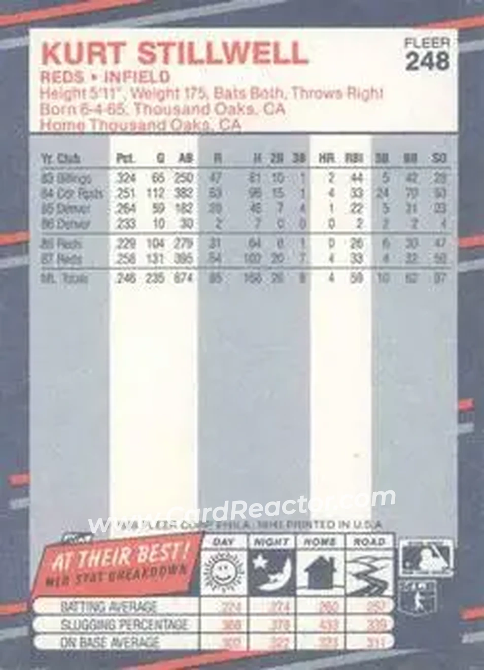1988 Fleer #248 - Kurt Stillwell - Cincinnati Reds - Back