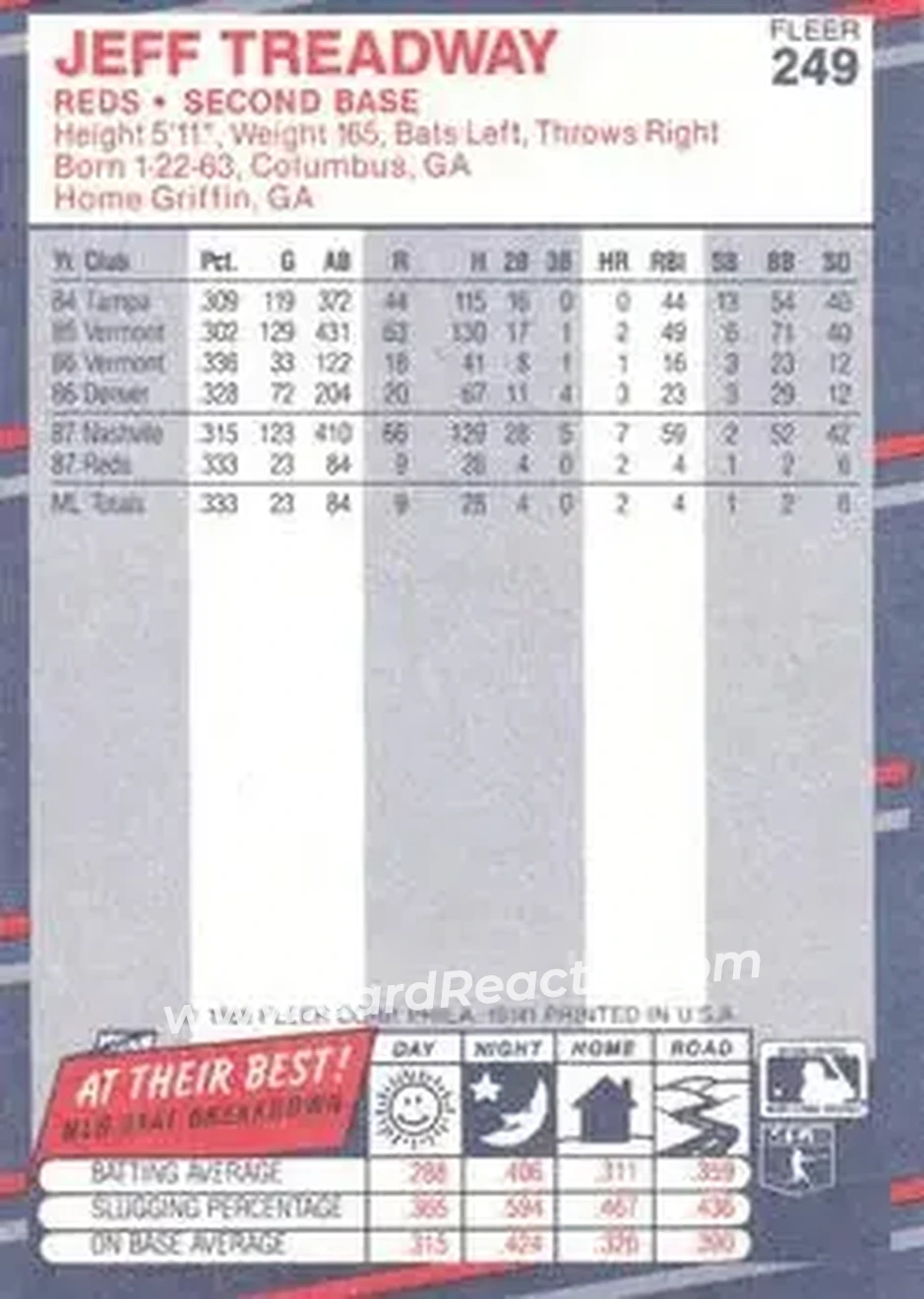 1988 Fleer #249 - Jeff Treadway - Cincinnati Reds - Back