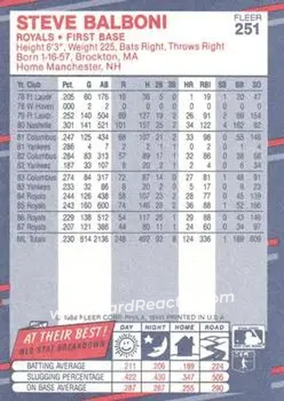 1988 Fleer #251 - Steve Balboni - Kansas City Royals - Back