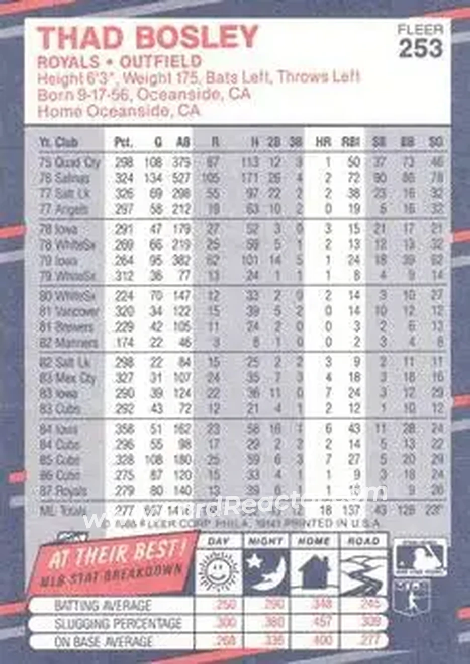1988 Fleer #253 - Thad Bosley - Kansas City Royals - Back