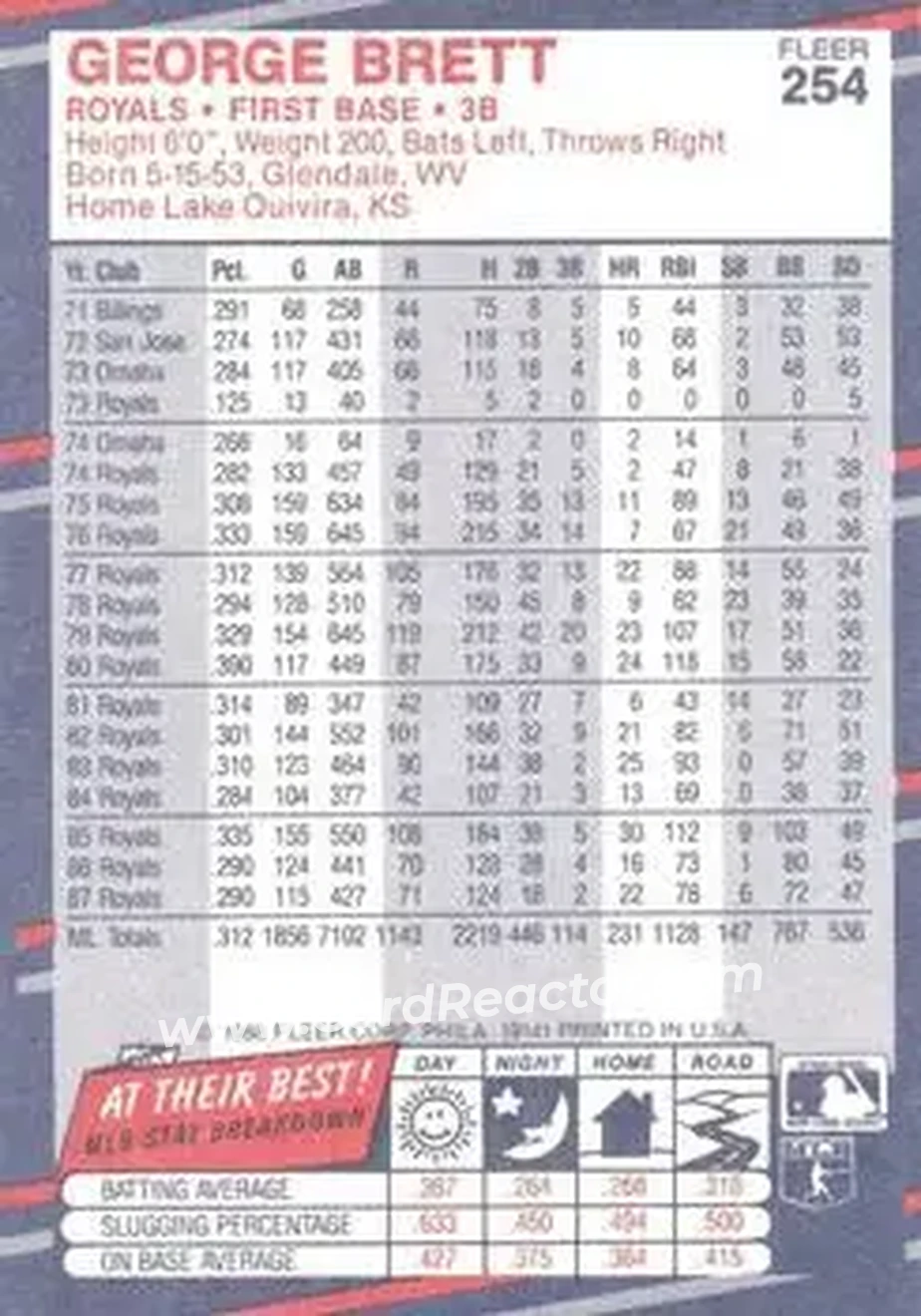 1988 Fleer #254 - George Brett - Kansas City Royals - Back 1988 Fleer #254 - George Brett - Kansas City Royals - Back
