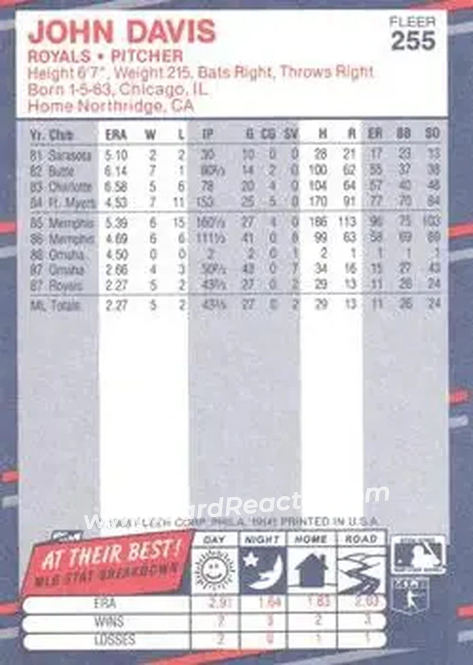 1988 Fleer #255 - John Davis - Kansas City Royals - Back 1988 Fleer #255 - John Davis - Kansas City Royals - Back