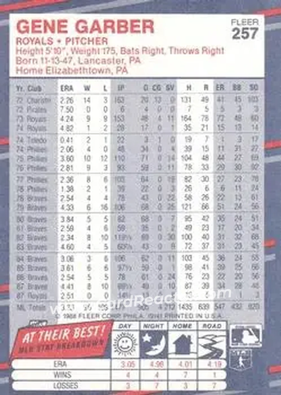 1988 Fleer #257 - Gene Garber - Kansas City Royals - Back