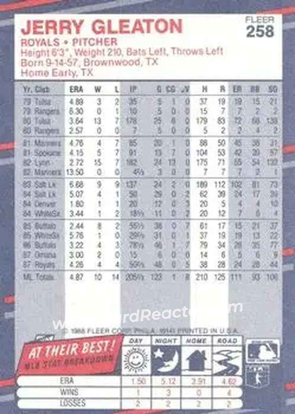 1988 Fleer #258 - Jerry Gleaton - Kansas City Royals - Back