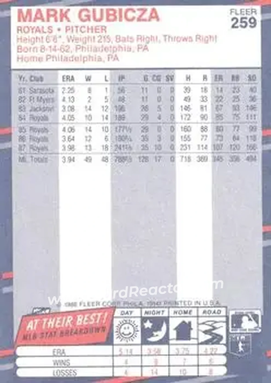 1988 Fleer #259 - Mark Gubicza - Kansas City Royals - Back 1988 Fleer #259 - Mark Gubicza - Kansas City Royals - Back