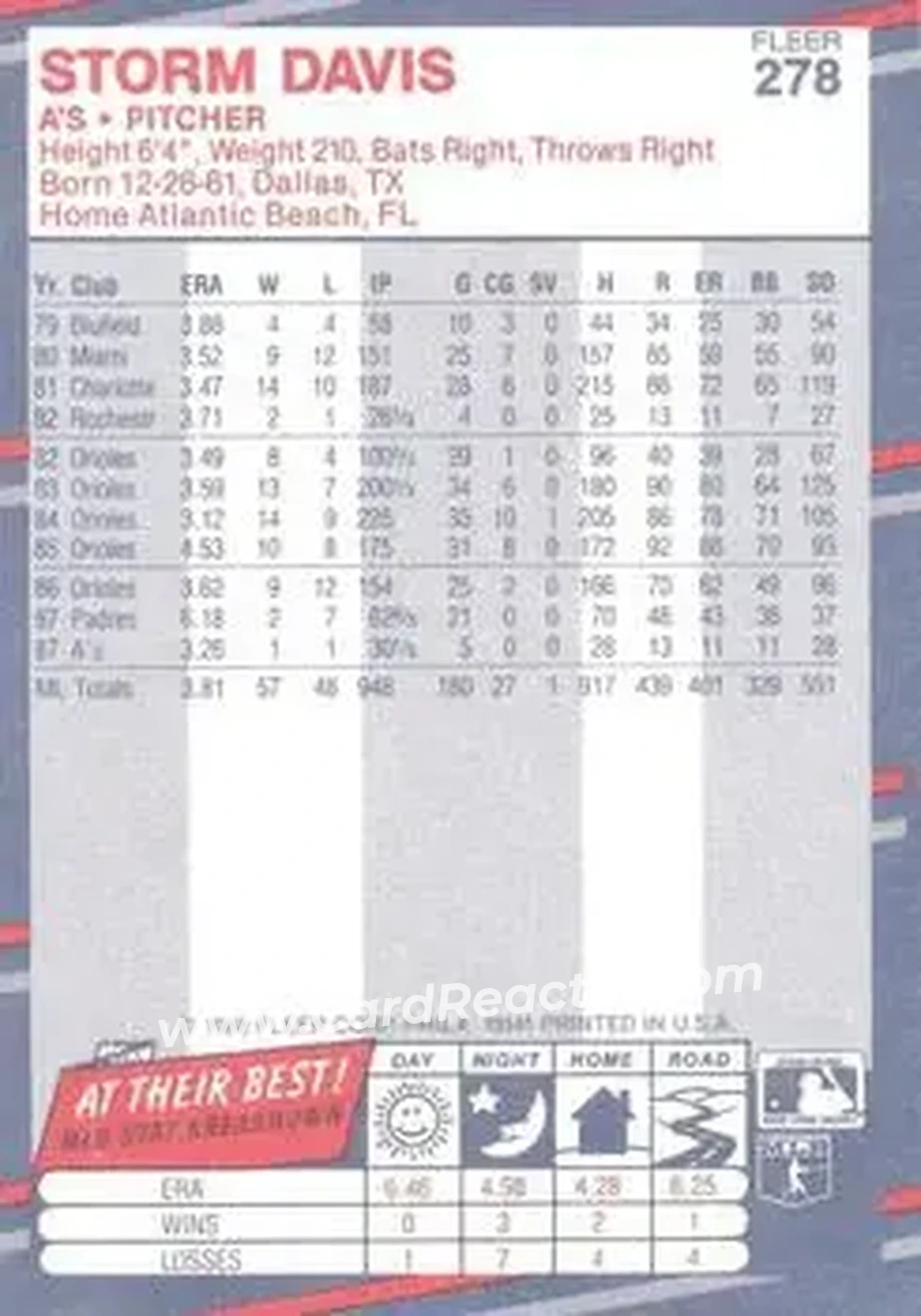 1988 Fleer #278 - Storm Davis - Oakland Athletics - Back