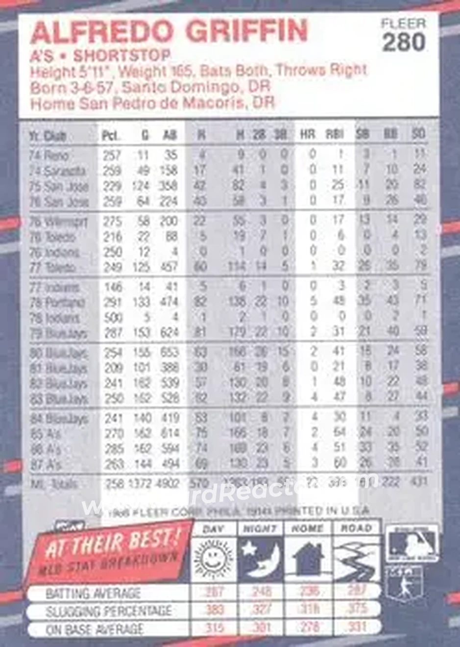 1988 Fleer #280 - Alfredo Griffin - Oakland Athletics - Back