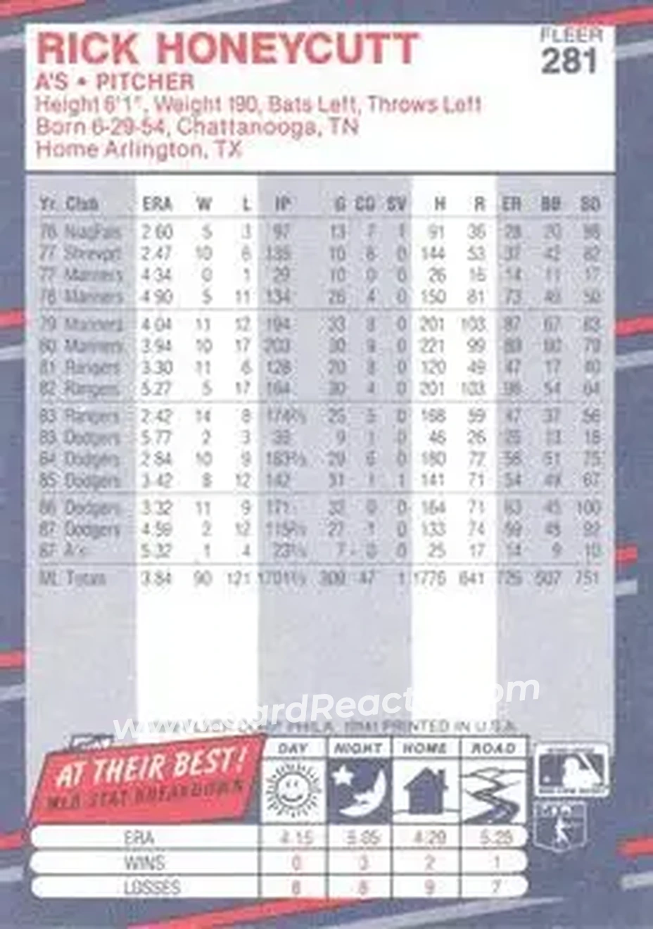 1988 Fleer #281 - Rick Honeycutt - Oakland Athletics - Back 1988 Fleer #281 - Rick Honeycutt - Oakland Athletics - Back