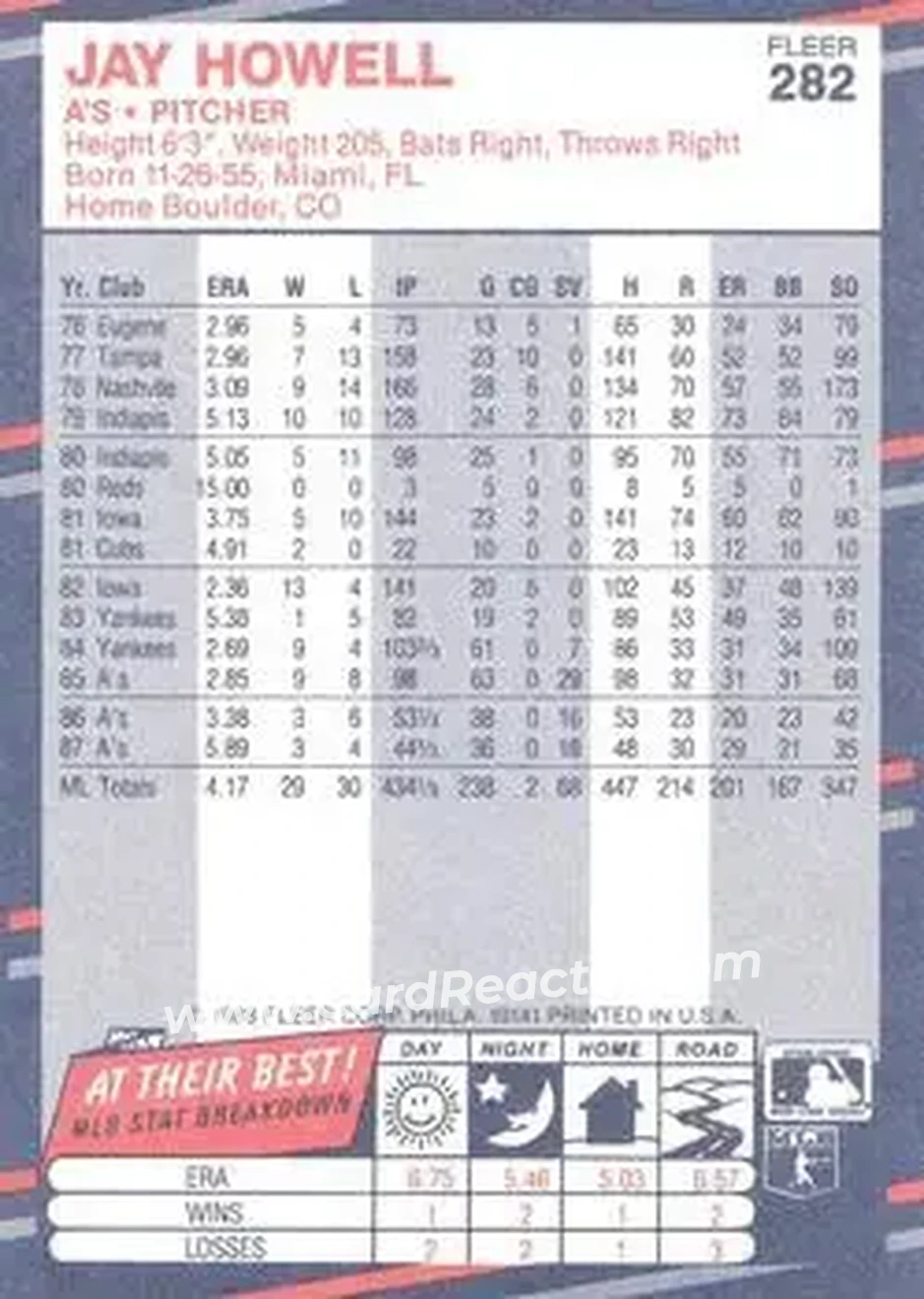 1988 Fleer #282 - Jay Howell - Oakland Athletics - Back 1988 Fleer #282 - Jay Howell - Oakland Athletics - Back