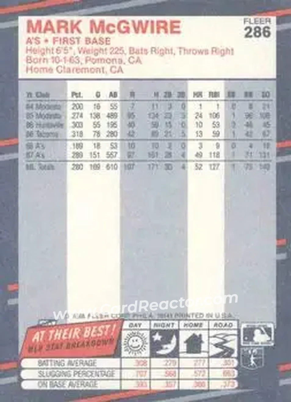 1988 Fleer #286 - Mark McGwire - Oakland Athletics - Back 1988 Fleer #286 - Mark McGwire - Oakland Athletics - Back