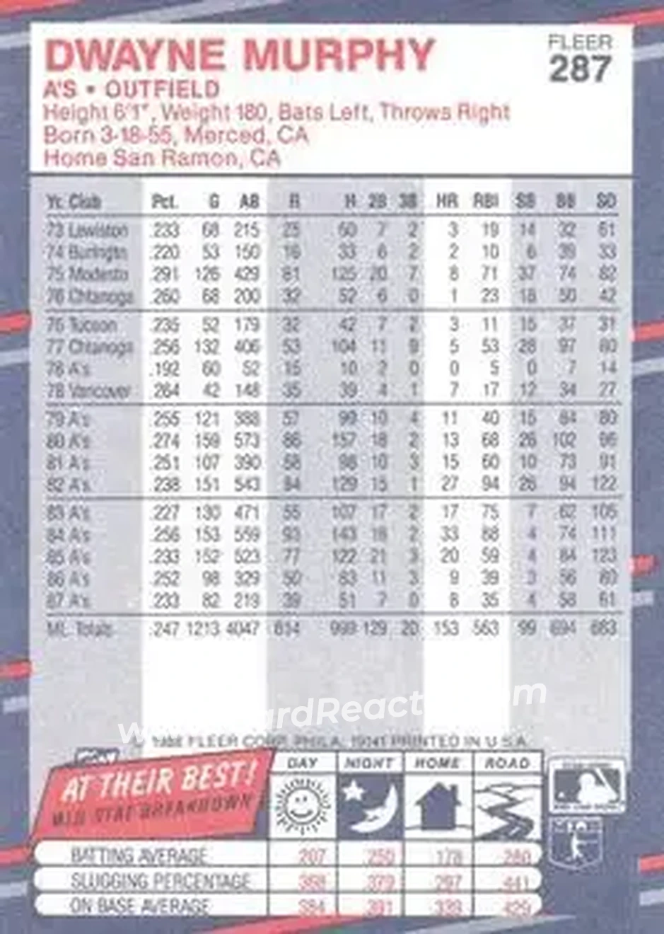 1988 Fleer #287 - Dwayne Murphy - Oakland Athletics - Back 1988 Fleer #287 - Dwayne Murphy - Oakland Athletics - Back