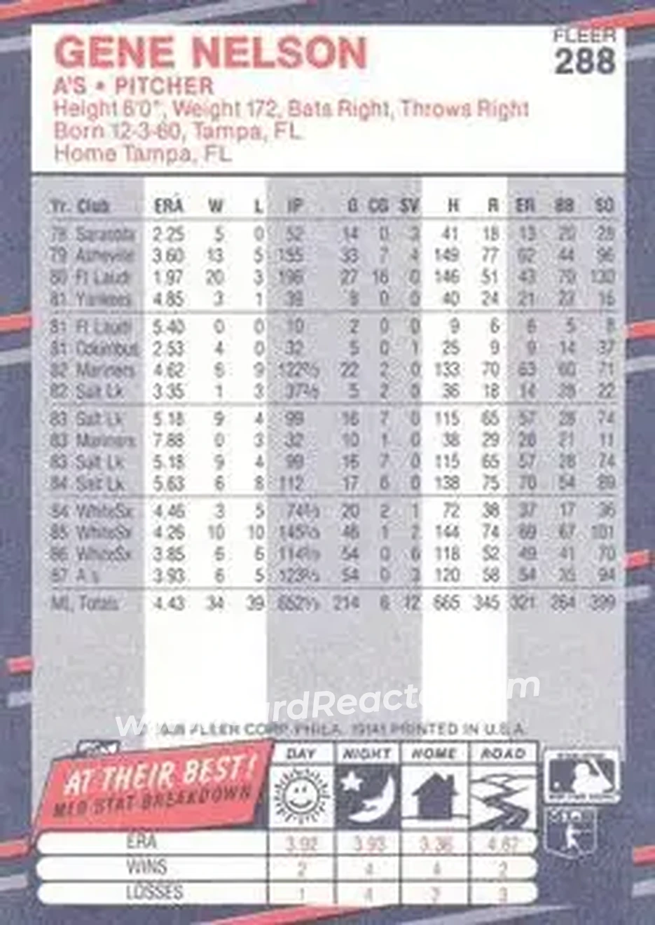1988 Fleer #288 - Gene Nelson - Oakland Athletics - Back