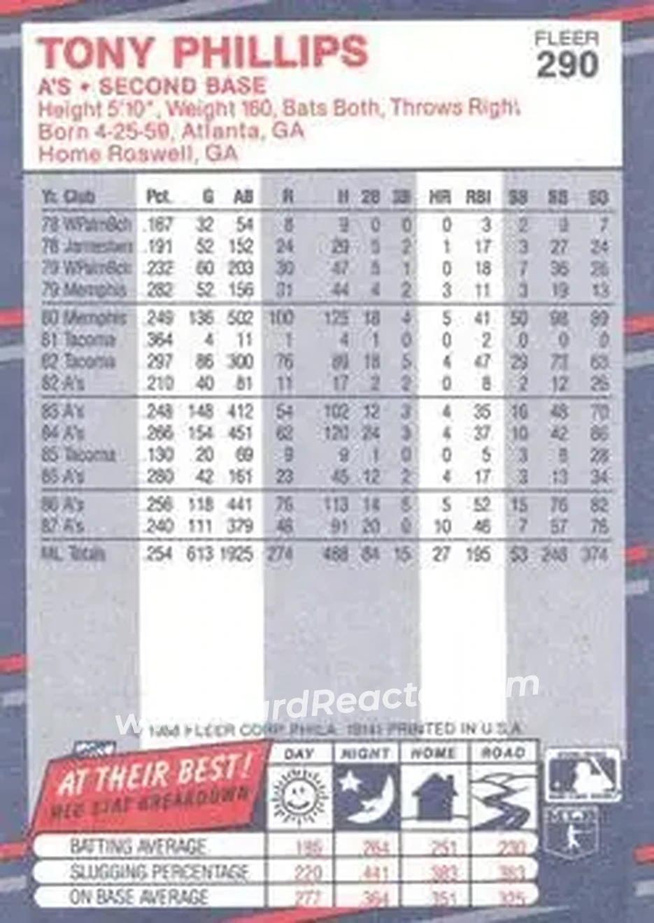1988 Fleer #290 - Tony Phillips - Oakland Athletics - Back