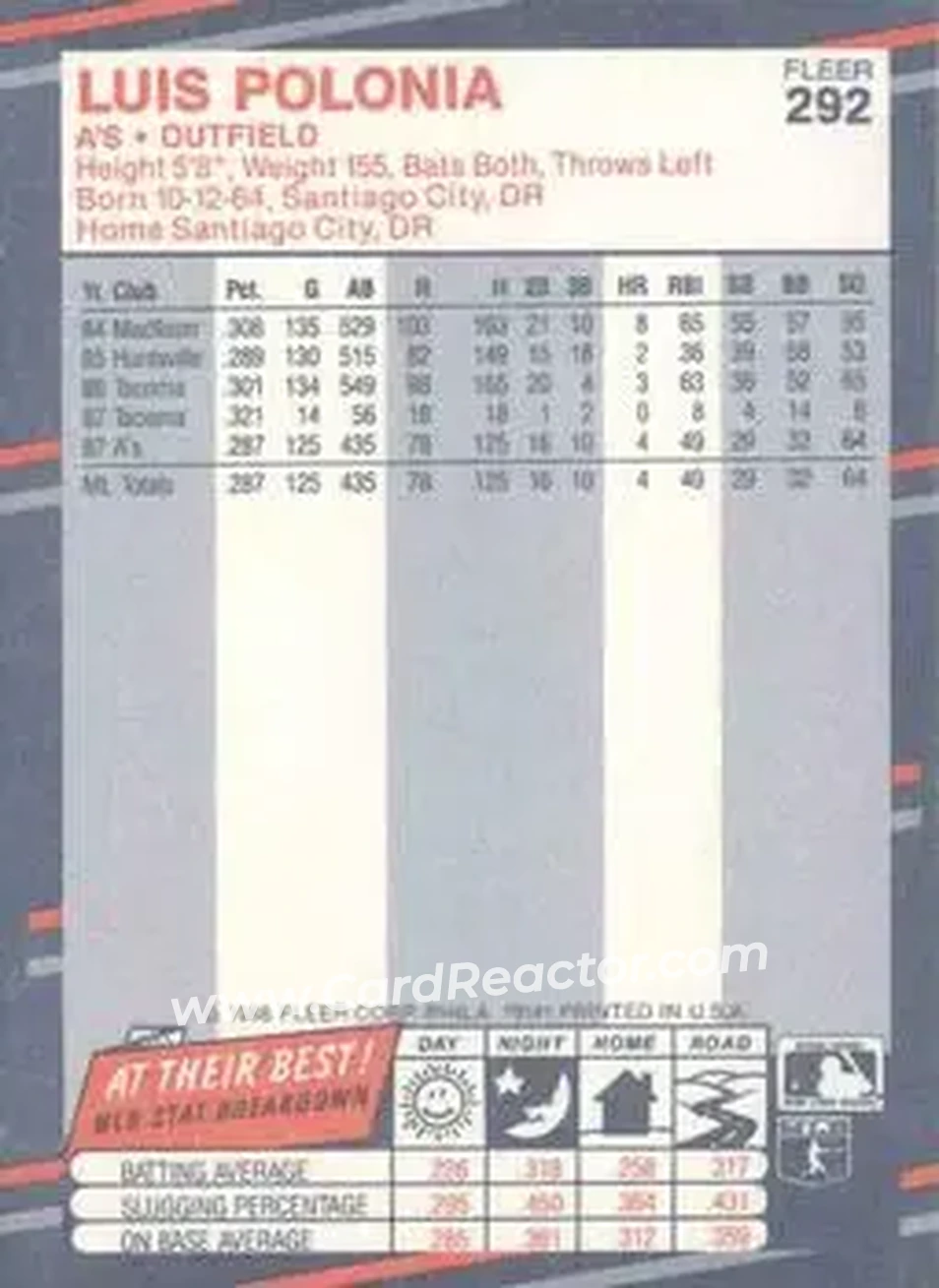 1988 Fleer #292 - Luis Polonia - Oakland Athletics - Back