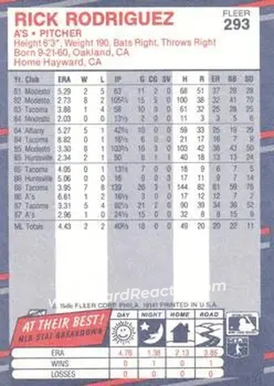 1988 Fleer #293 - Rick Rodriguez - Oakland Athletics - Back