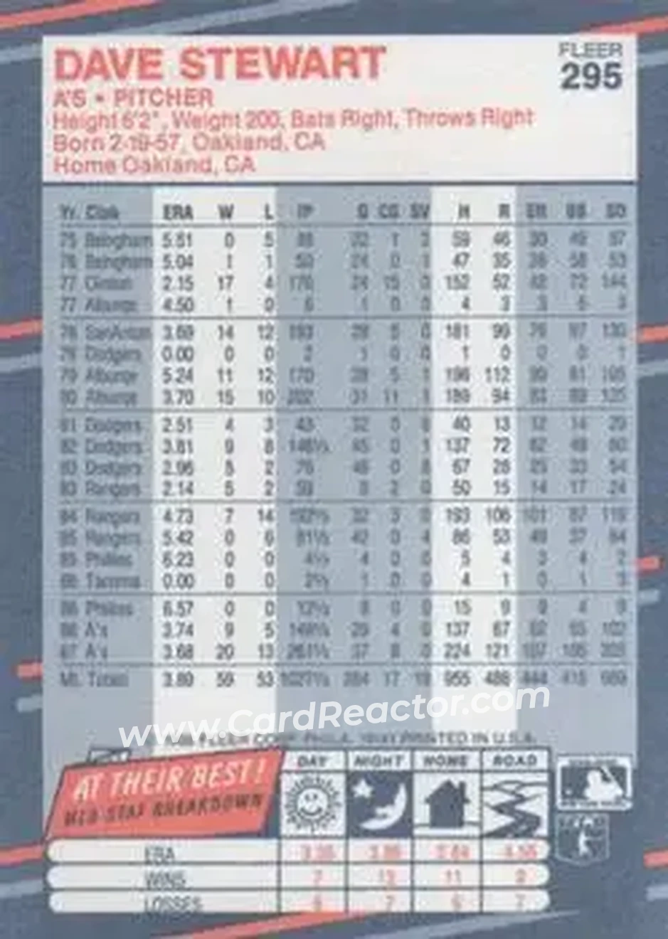 1988 Fleer #295 - Dave Stewart - Oakland Athletics - Back