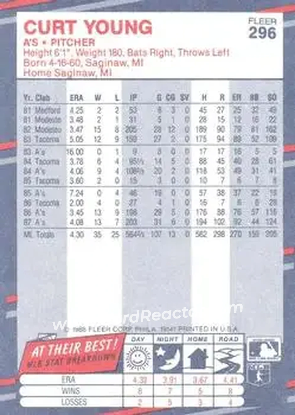 1988 Fleer #296 - Curt Young - Oakland Athletics - Back