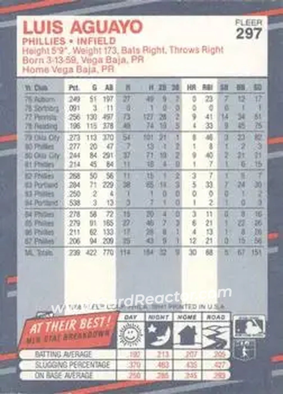 1988 Fleer #297 - Luis Aguayo - Philadelphia Phillies - Back 1988 Fleer #297 - Luis Aguayo - Philadelphia Phillies - Back